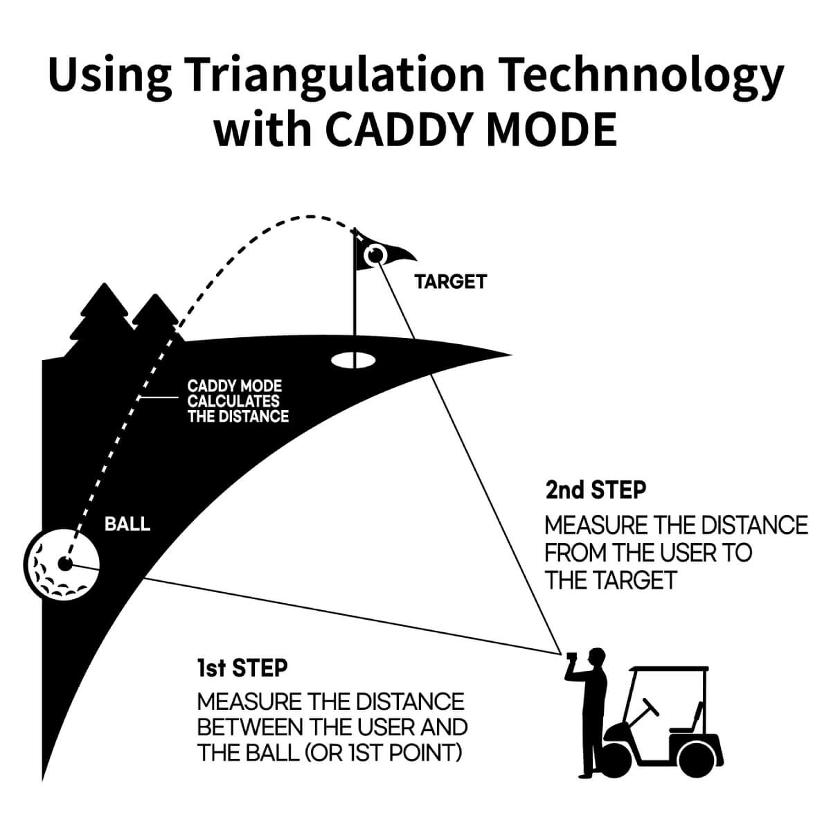 CaddyTalk CUBE Laser Rangefinder - The Golf Guys Online