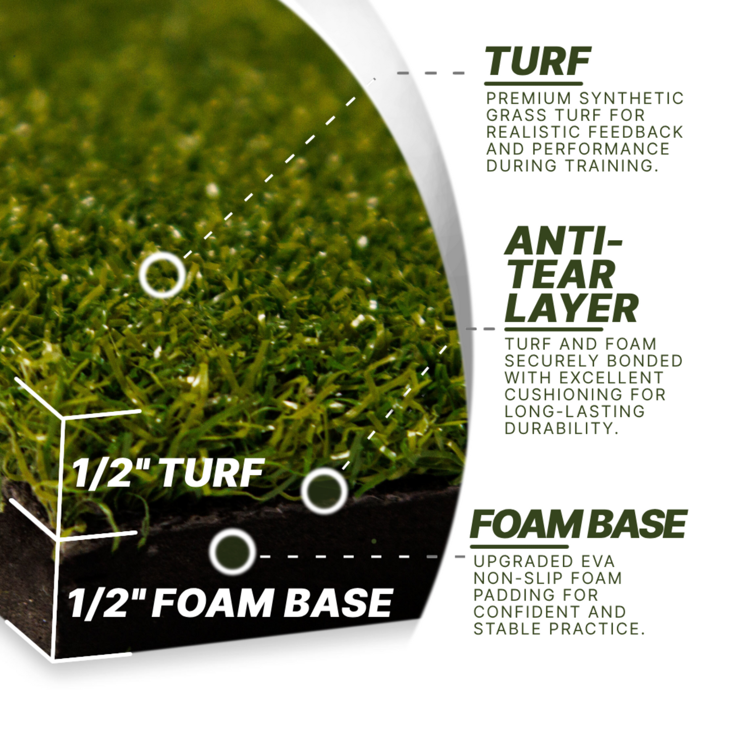 Divot Board Turf Mat 4x5 -Mat Only - Perfect for Existing Divot Board Owners - The Golf Guys Online