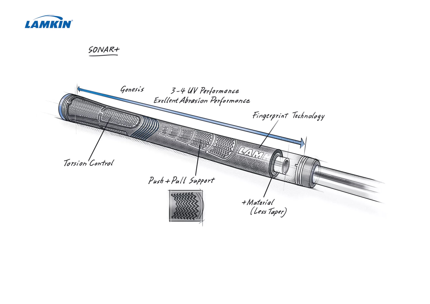Lamkin Sonar+ (Plus) Swing Grip
