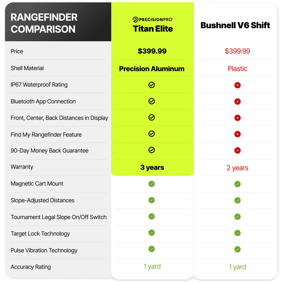 TITAN ELITE RANGEFINDER - The Golf Guys Online