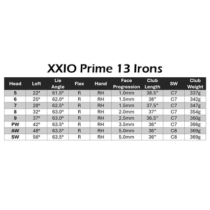 XXIO Prime 13 Iron Set - The Golf Guys Online