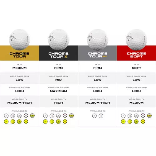 Callaway Chrome Soft Triple Track 2026 Golf Balls