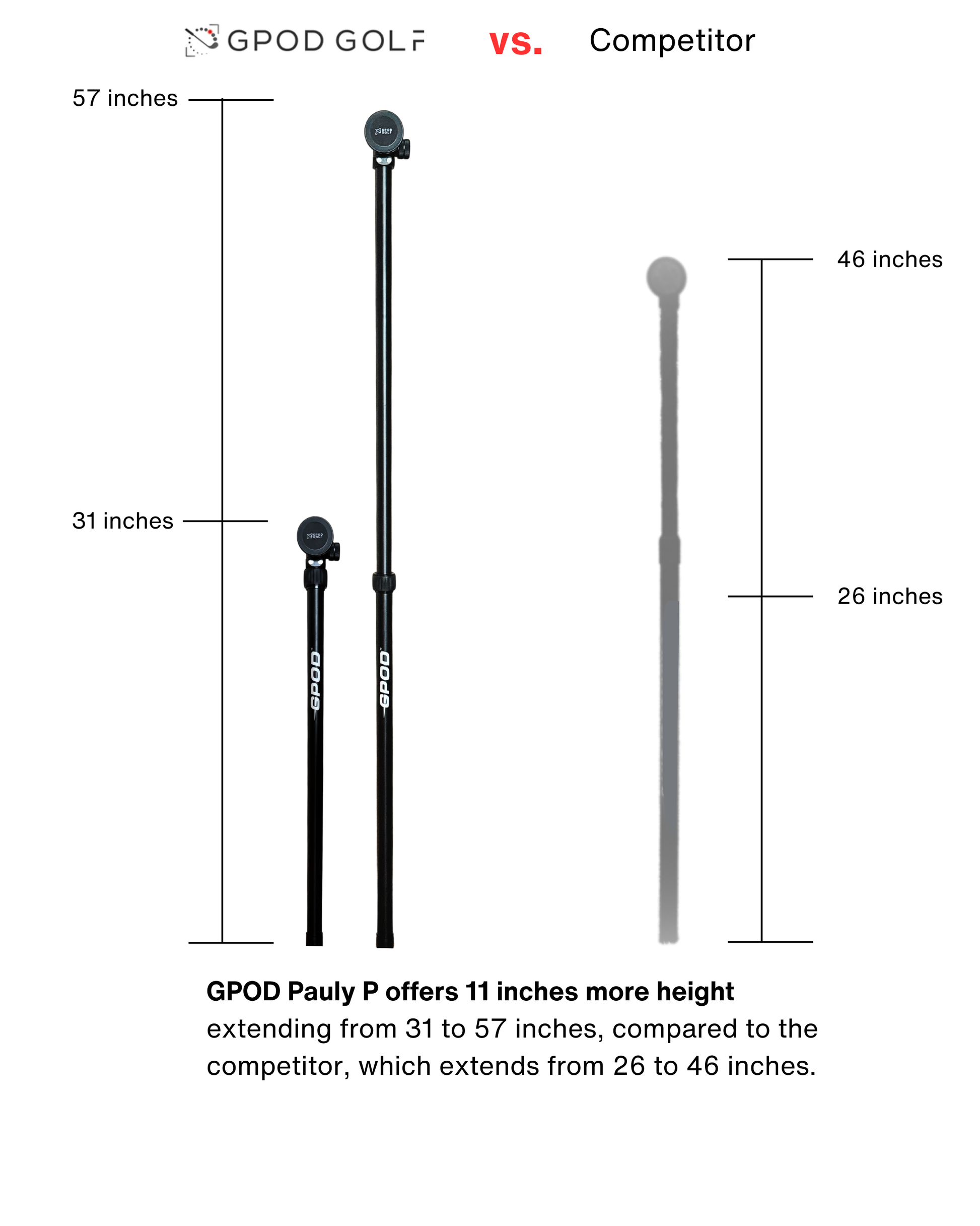 G-Bundle Three - GPOD Pauly P w/GPOD Base - The Golf Guys Online