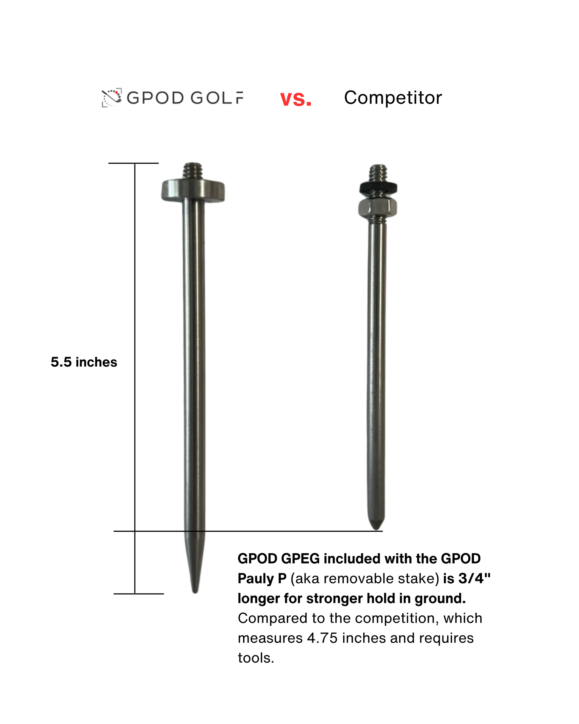 G-Bundle Three - GPOD Pauly P w/GPOD Base - The Golf Guys Online