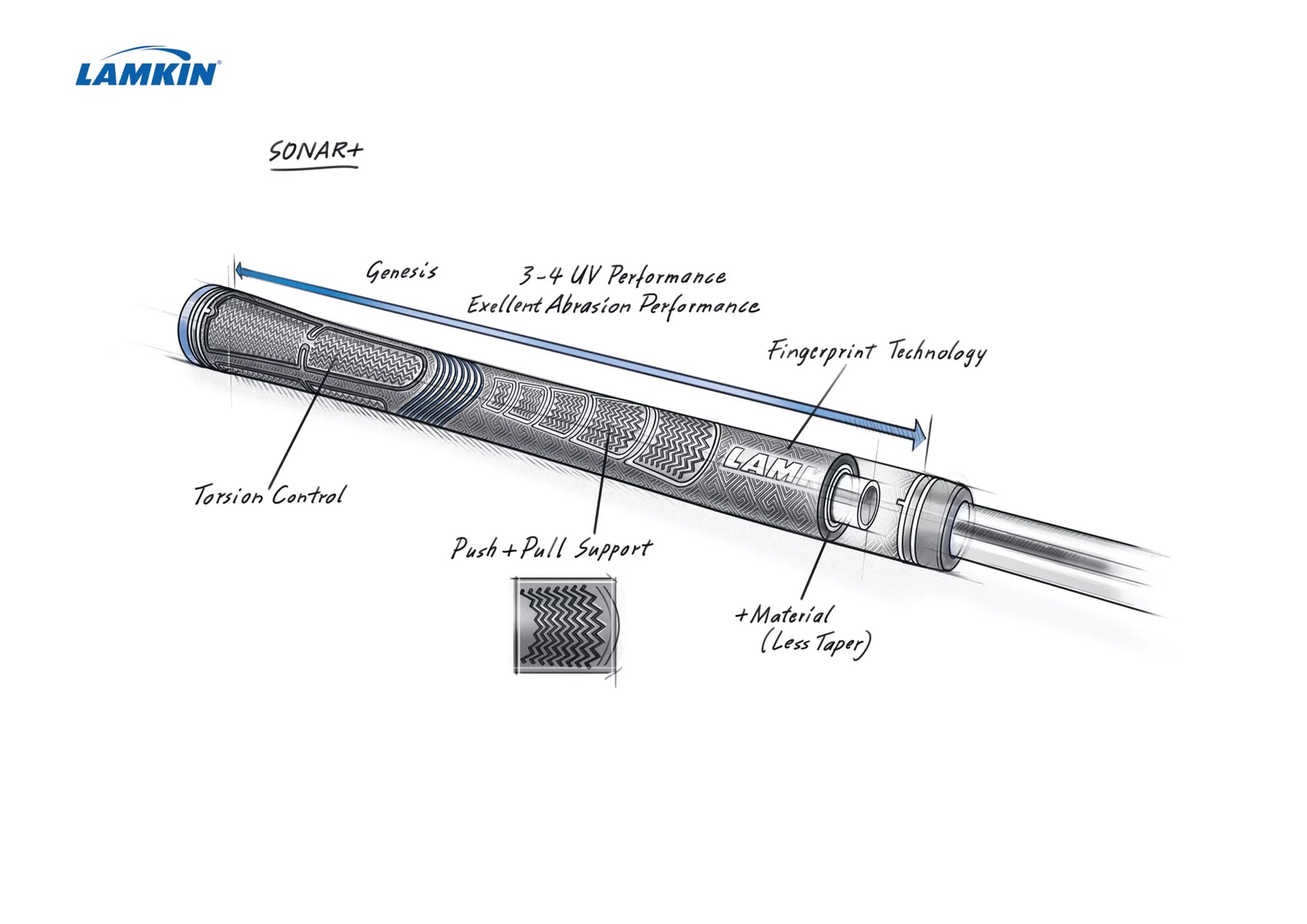 Lamkin Sonar+ (Plus) Swing Grip