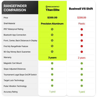 TITAN ELITE RANGEFINDER - The Golf Guys Online