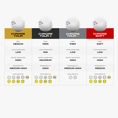 Callaway Chrome Tour Triple Diamond 2026 Golf Balls